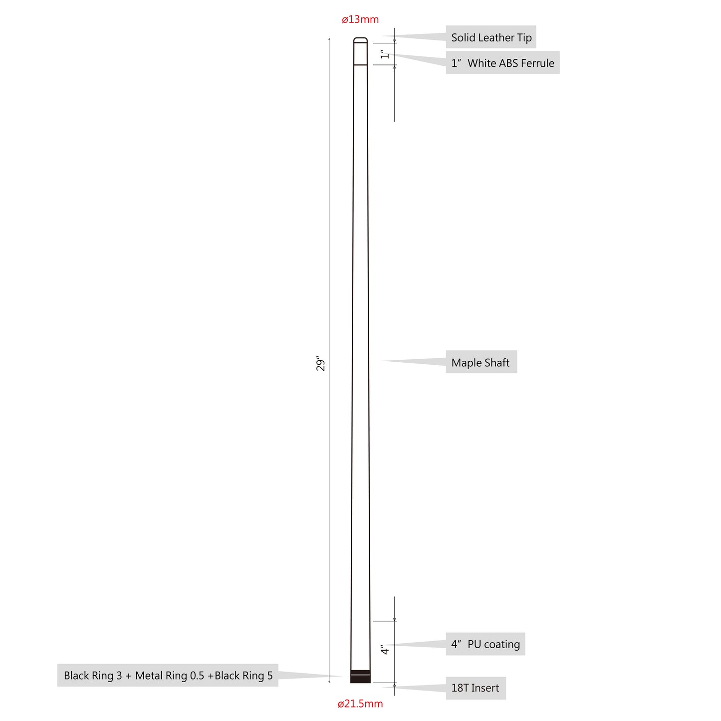 Infographic showing dimensions and components of a billiard cue shaft.