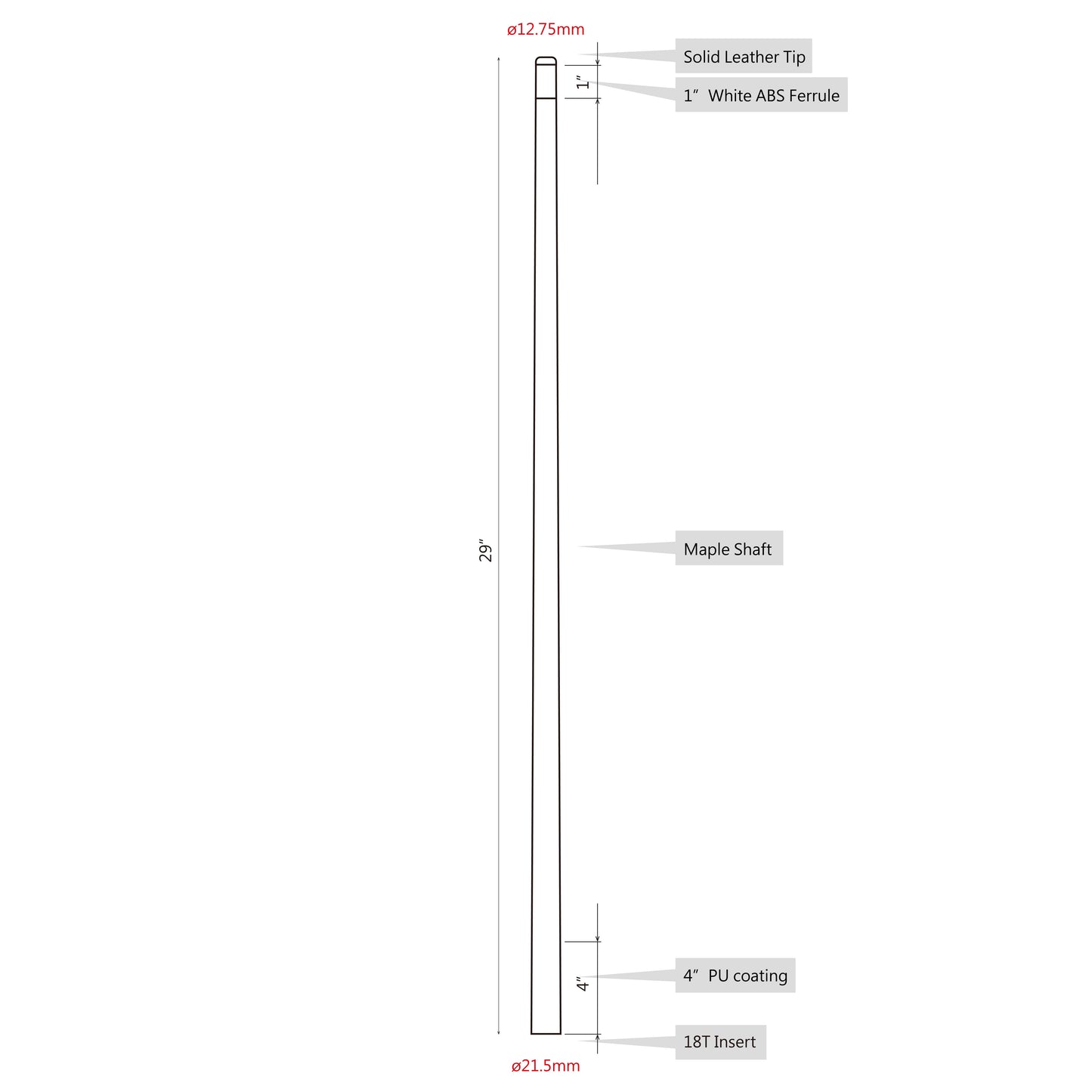 Infographic detailing pool cue shaft specifications and dimensions.